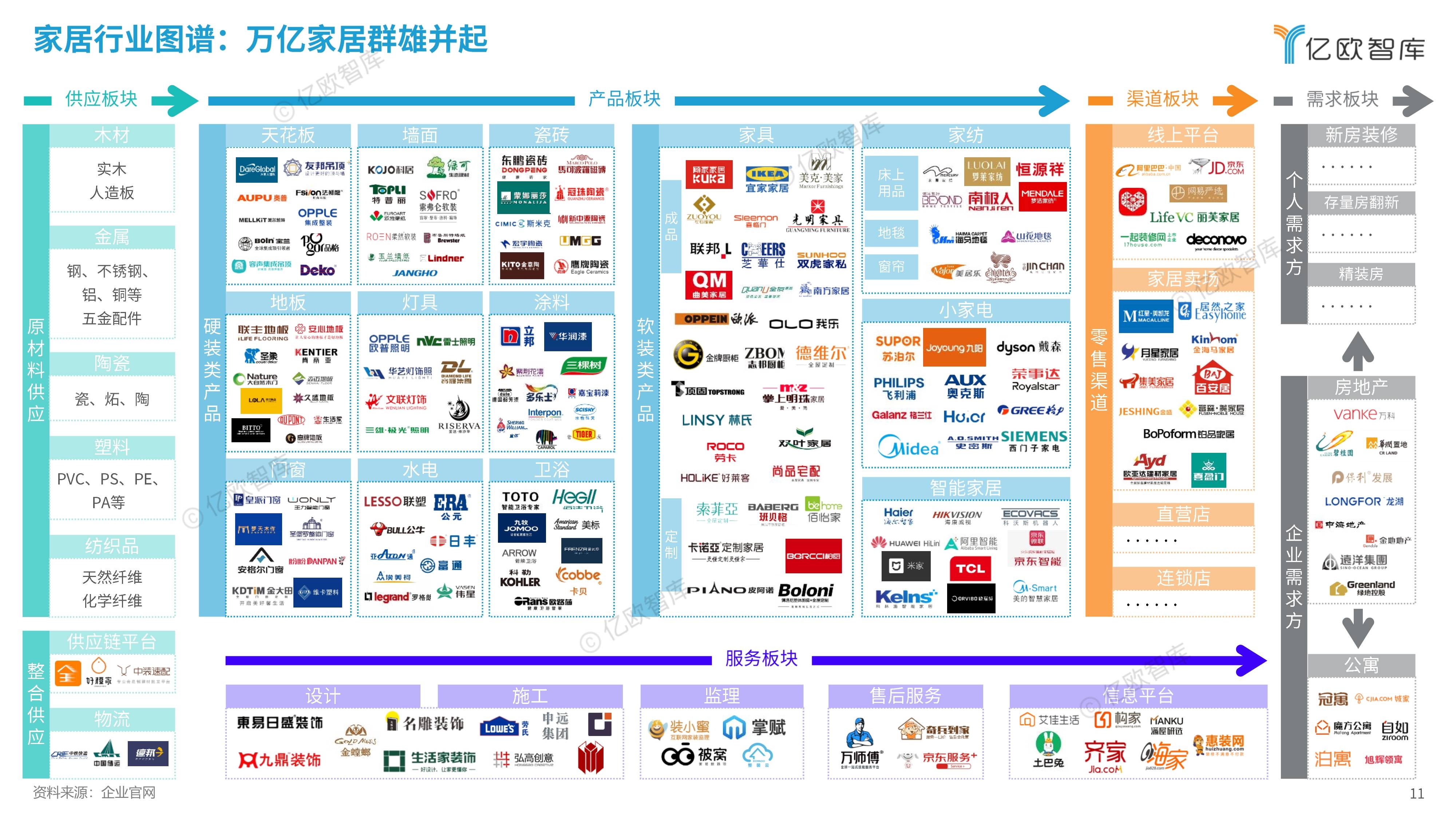 2026年家居行业发展前景预测及投资战略研究_保险有温度,人保车险   品牌优势——快速了解燃油汽车车险