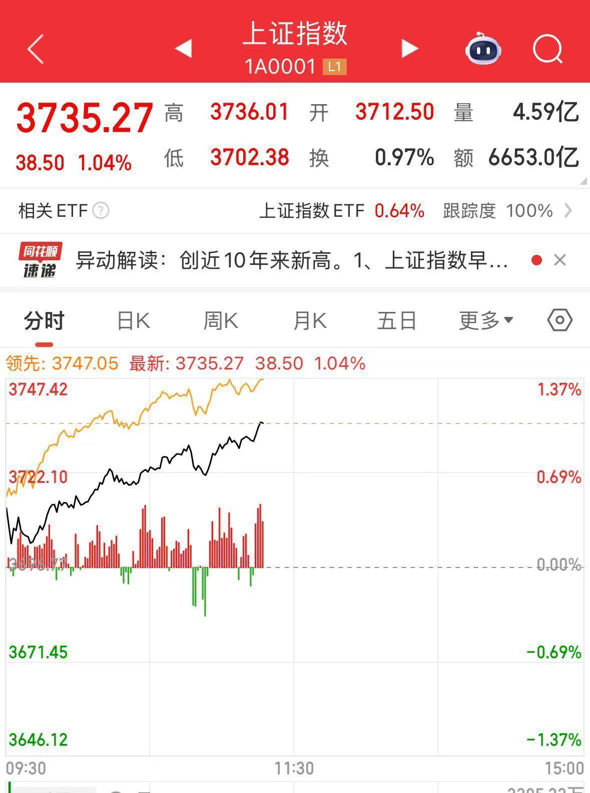 华阳股份成交额创2024年2月23日以来新高