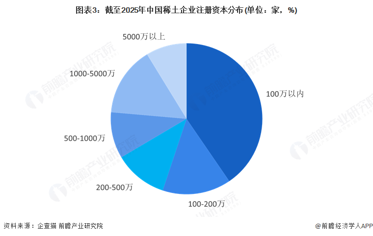 北方稀土：2025年净利润同比预增116.67%―134.6%