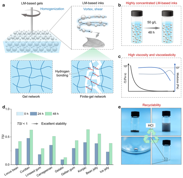 我国液态金属柔性电子制造研究取得进展 在航空航天智能系统等领域展现应用前景