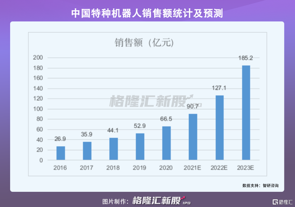 节卡股份科创板IPO“终止” 专注于机器人及其相关领域的研发与推广