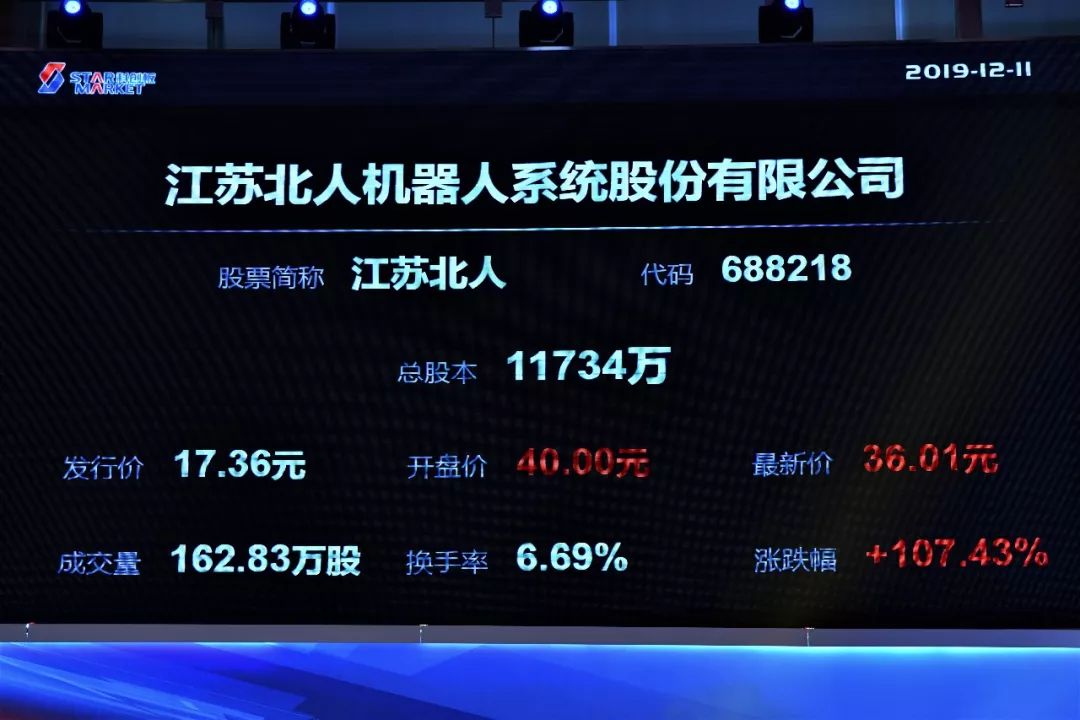 节卡股份科创板IPO“终止” 专注于机器人及其相关领域的研发与推广