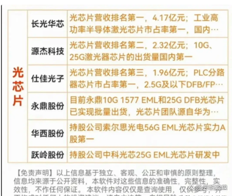 存储芯片概念上涨4.08%，43股主力资金净流入超亿元