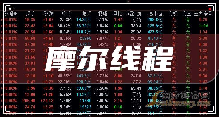甘咨询：下属子公司积极承接绿色节能相关业务