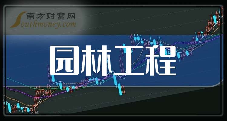 东珠生态：预计2025年净利润亏损9.35亿元―11.35亿元