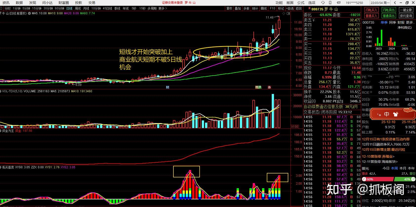 平潭发展最新筹码趋于集中