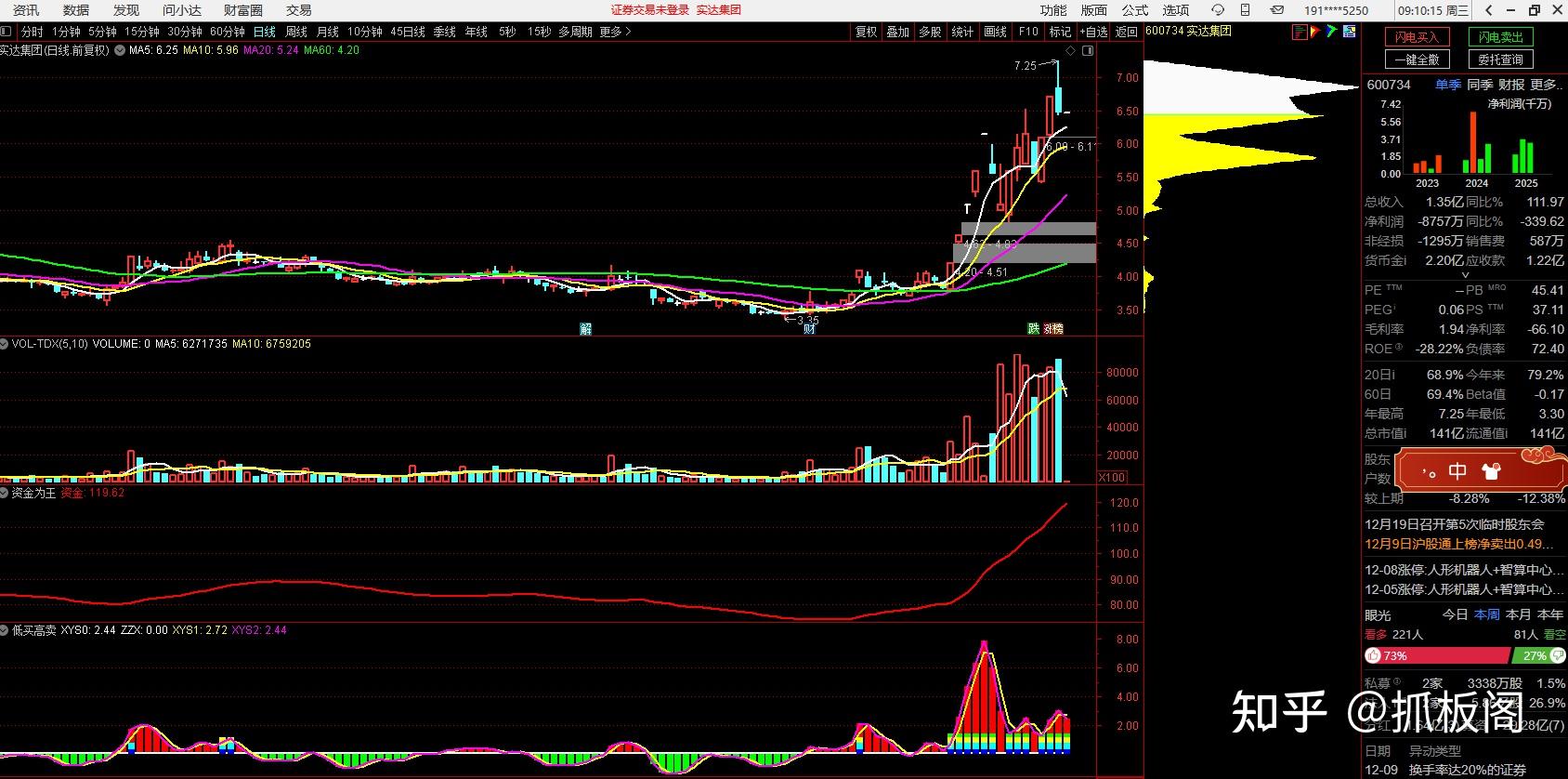 平潭发展最新筹码趋于集中