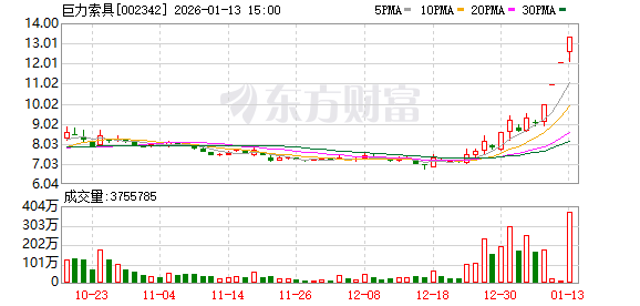 五矿发展1月16日龙虎榜数据