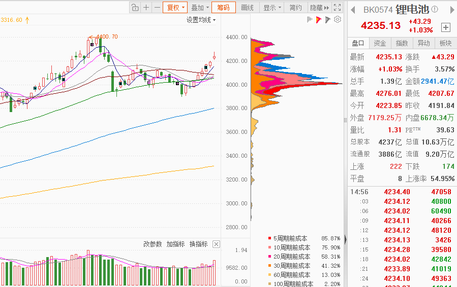 平潭发展最新筹码趋于集中