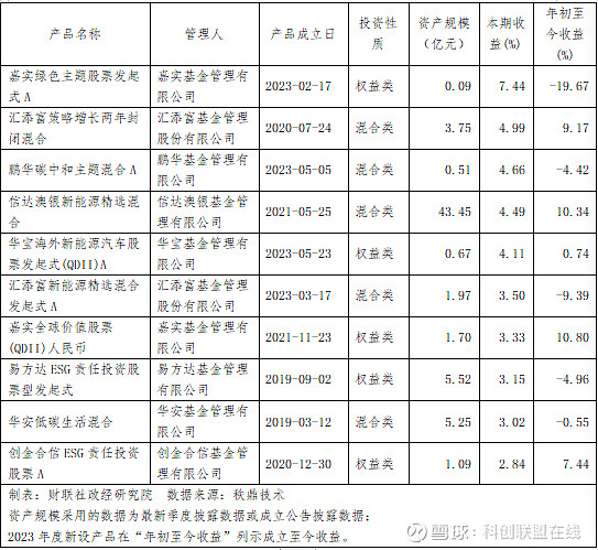 七彩化学龙虎榜数据（1月16日）