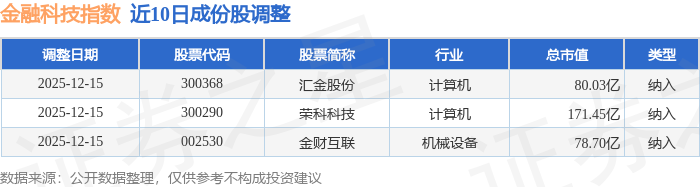 东方通信跌停，沪股通龙虎榜上净买入259.18万元