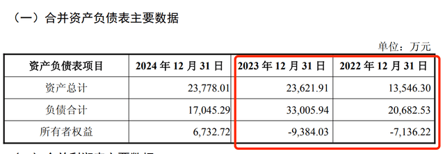 四川九洲：射频业务资产组收购项目仍在积极推进中