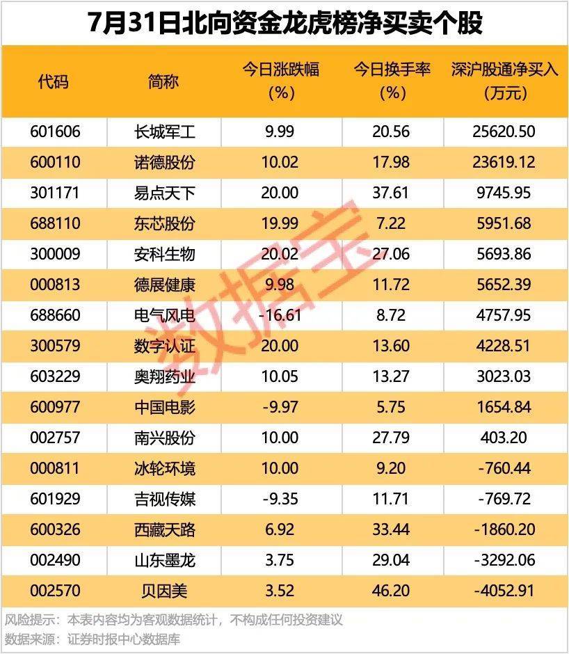 开年7股停牌核查 热点个股炒作降温