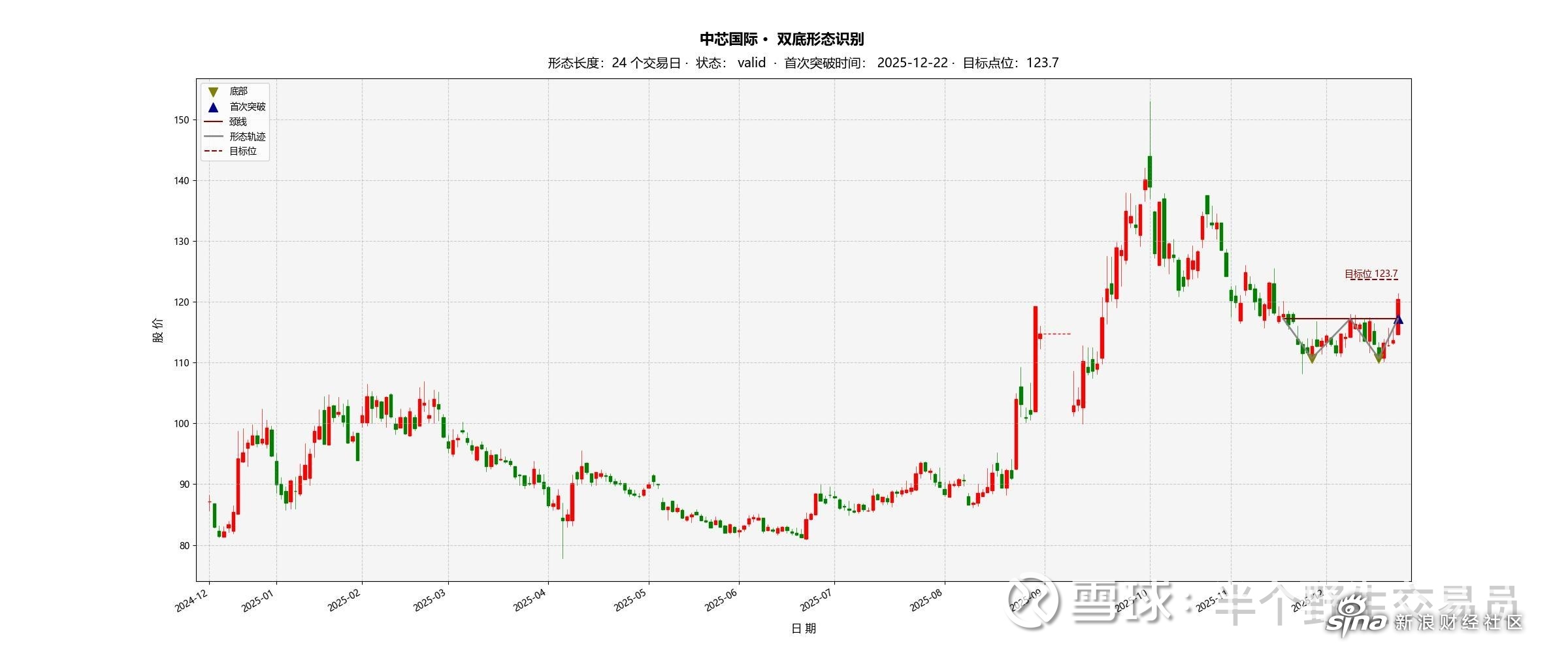 十大券商看后市｜A股短期震荡概率加大，慢牛上行趋势不变