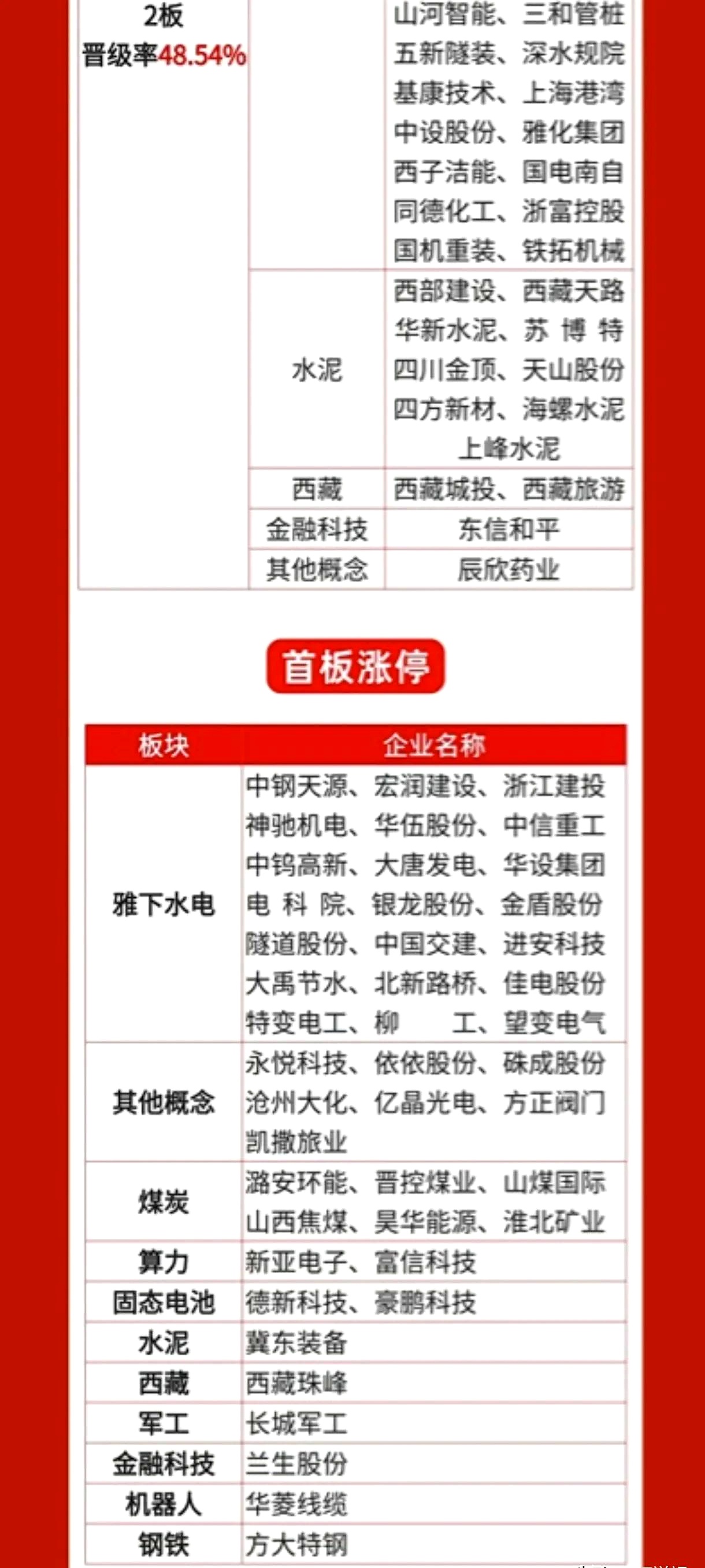 南向资金今日成交活跃股名单（1月16日）