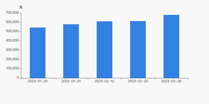 湘电股份最新股东户数环比下降5.10%
