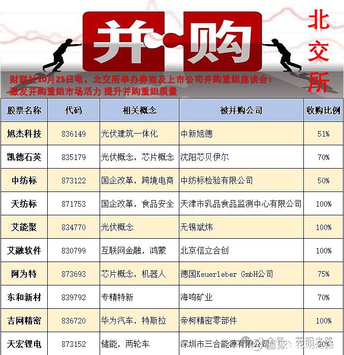 南向资金今日成交活跃股名单（1月16日）
