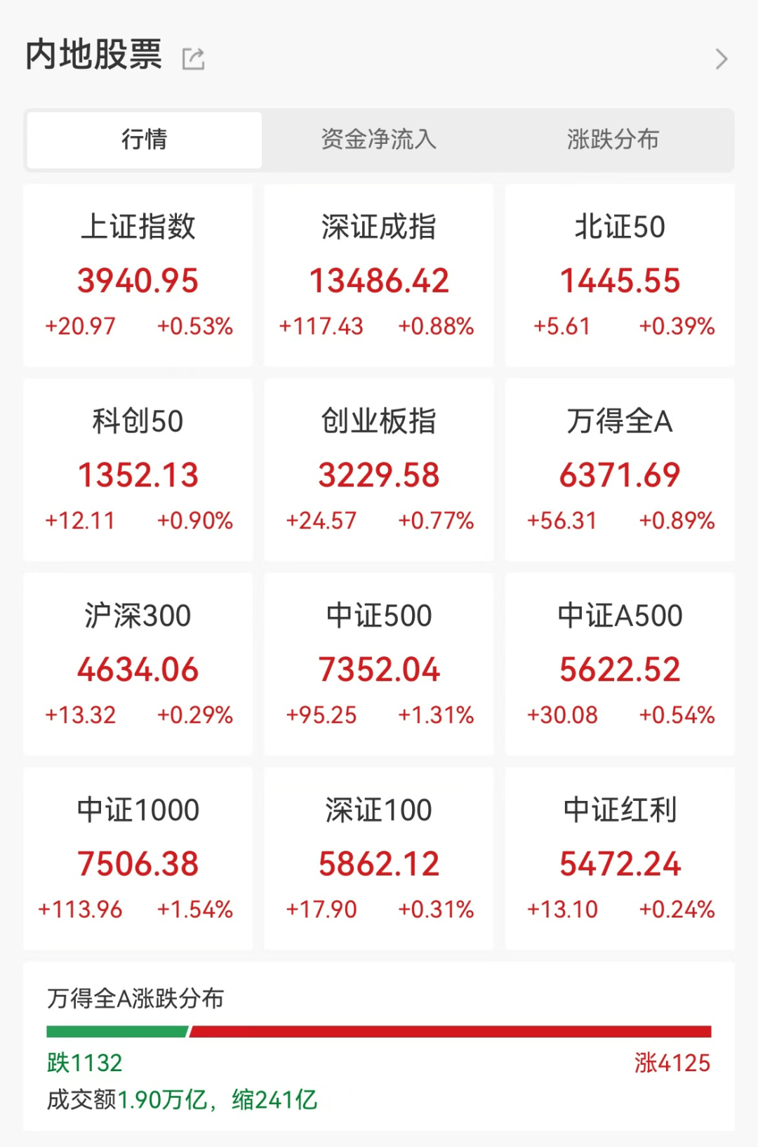 南向资金今日成交活跃股名单（1月16日）