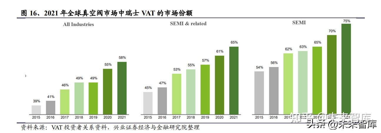 江苏神通：半导体真空阀已小批量导入客户产线
