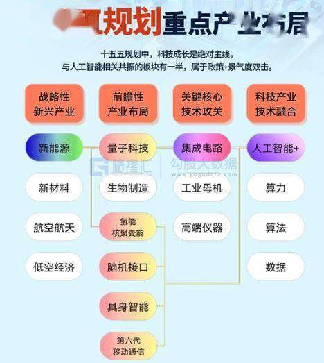 上海“十五五”规划建议：加强量子科技、脑机接口、可控核聚变、生物制造、第六代移动通信等领域敏捷布局