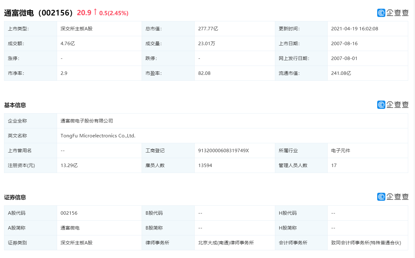 通富微电：公司存储器产线已稳步进入量产阶段