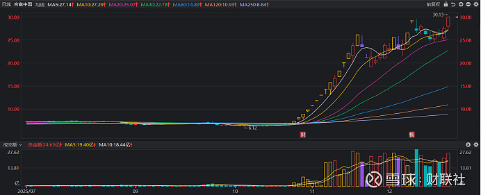 通富微电涨2.67%，股价创历史新高