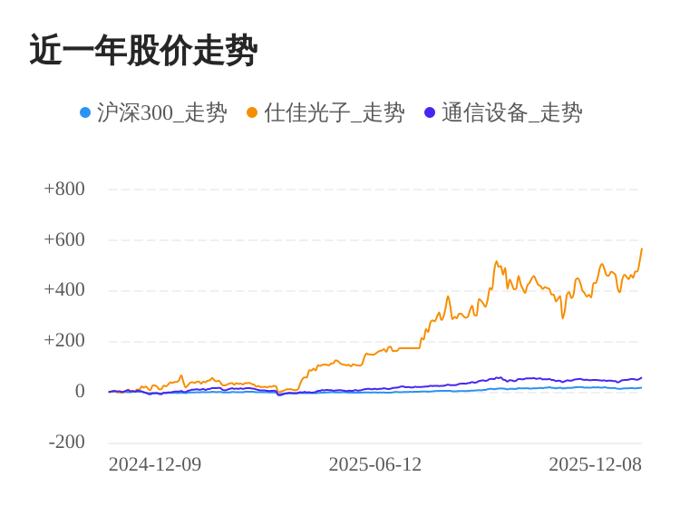通富微电涨2.67%，股价创历史新高