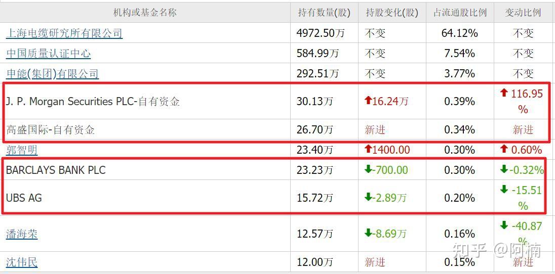 开普检测：1月15日高管李亚萍减持股份合计10000股