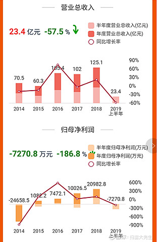 长海股份：公司经营正常无财务造假