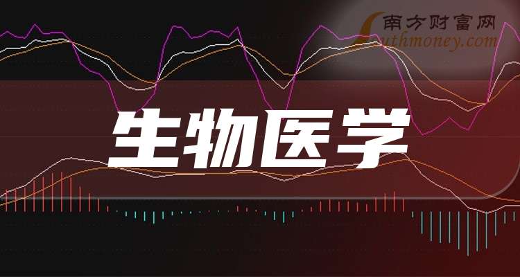 华测检测：股价受多重因素影响与业绩非简单线性对应