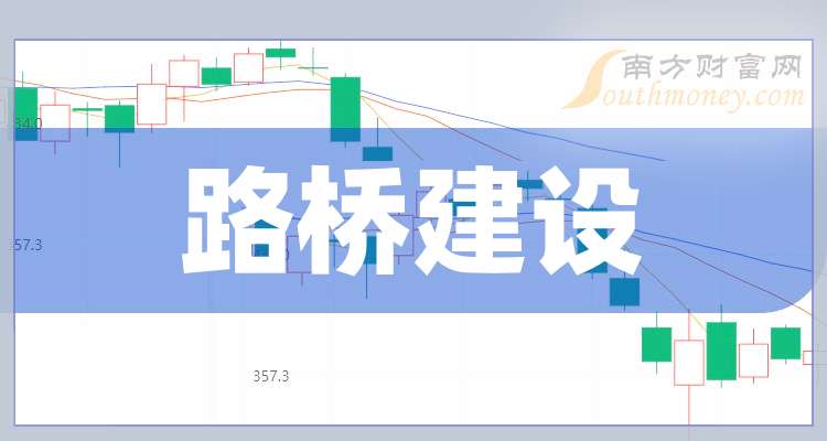大龙地产：预计2025年净利润亏损2.3亿元―2.8亿元