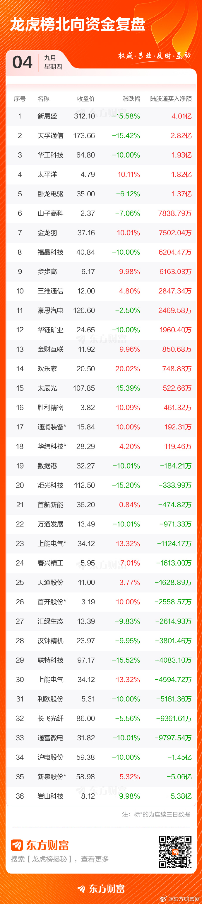博菲电气龙虎榜数据（1月19日）