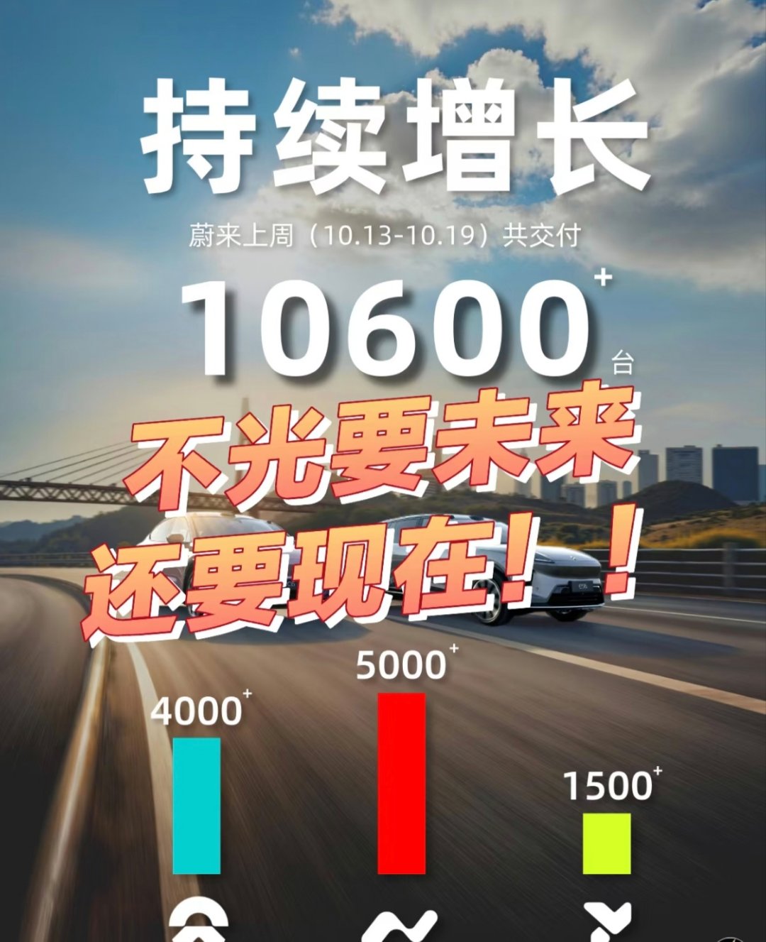 蔚来站上百万辆台阶,李斌:已从谷底进入第三发展阶段