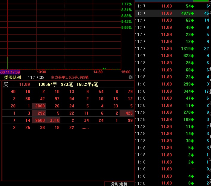 智能电网概念涨2.93%，主力资金净流入111股
