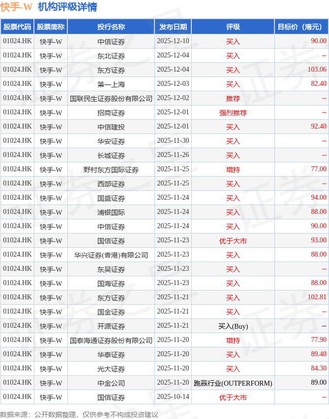 快手概念下跌1.52%，主力资金净流出39股
