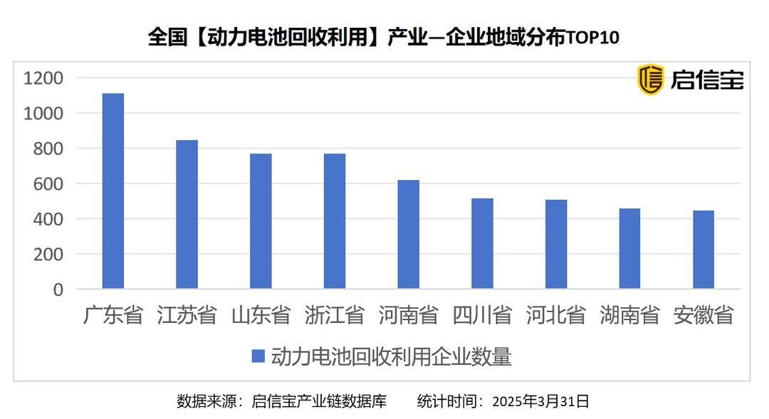 中国发布新能源汽车废旧动力电池回收利用新规