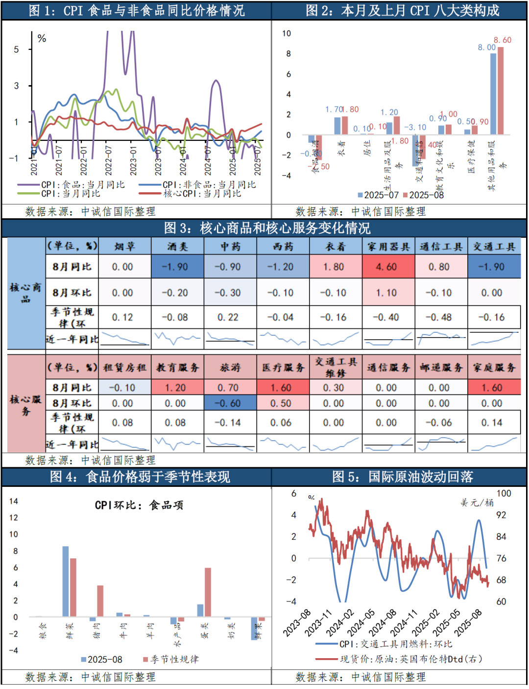 今日看点｜2025年12月CPI、PPI数据将公布
