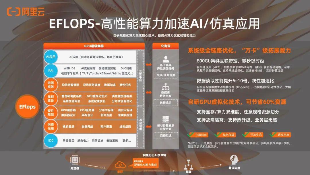 国产算力产业走向“闭环”