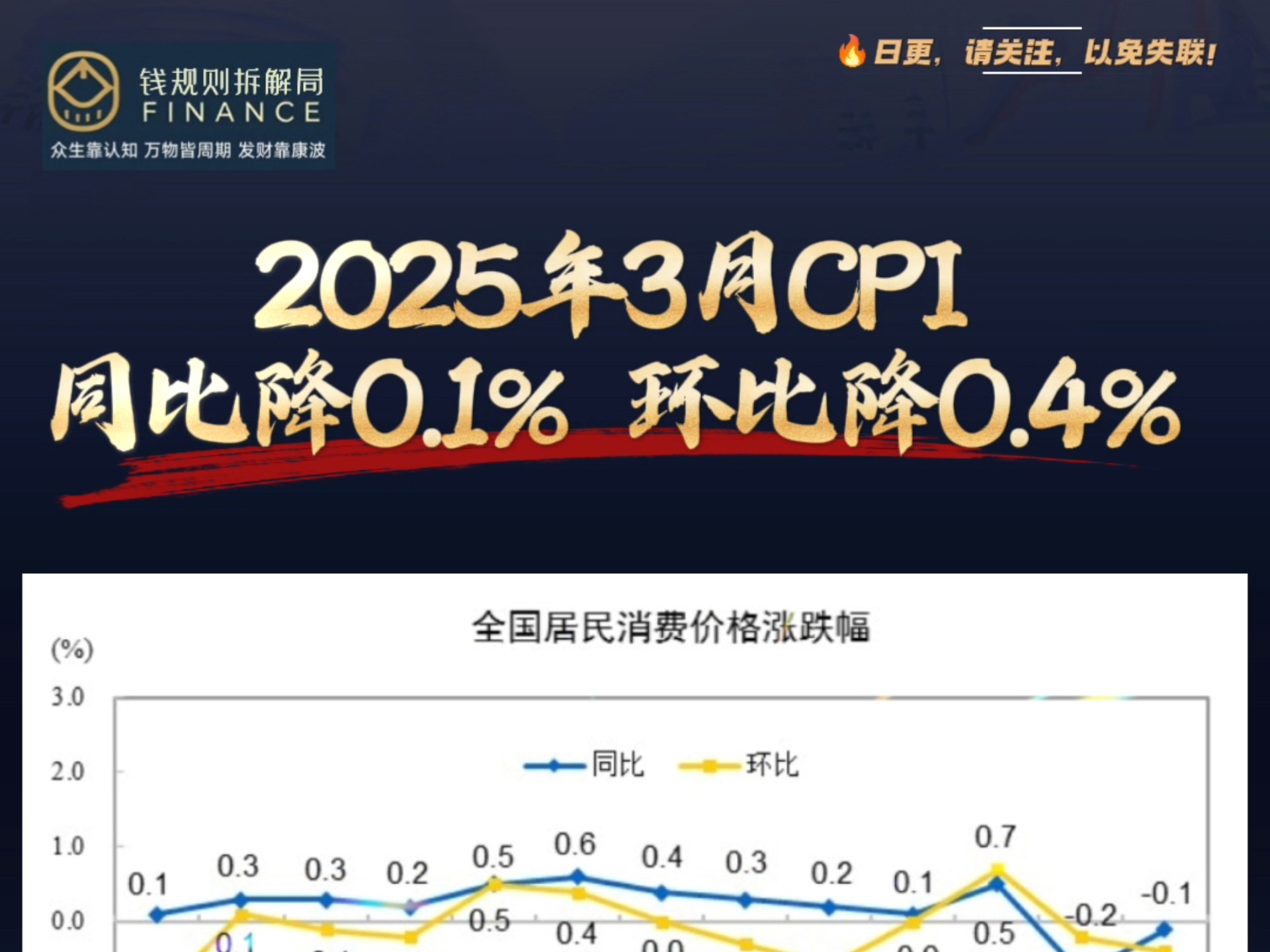 今日看点｜2025年12月CPI、PPI数据将公布