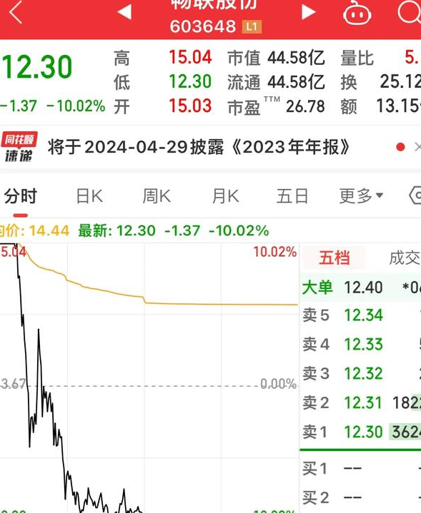 今日119只个股突破半年线