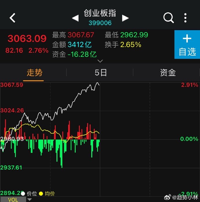 115只创业板股最新筹码趋向集中