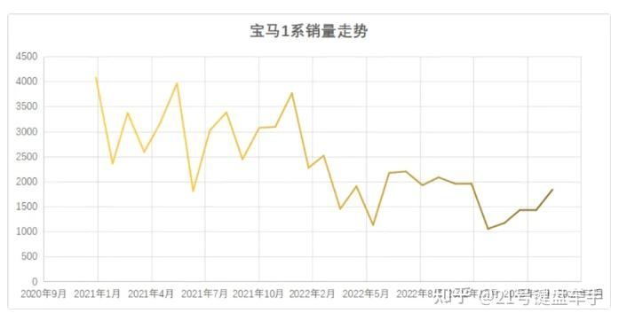 3倍牛股,要给员工奖励奔驰、宝马!