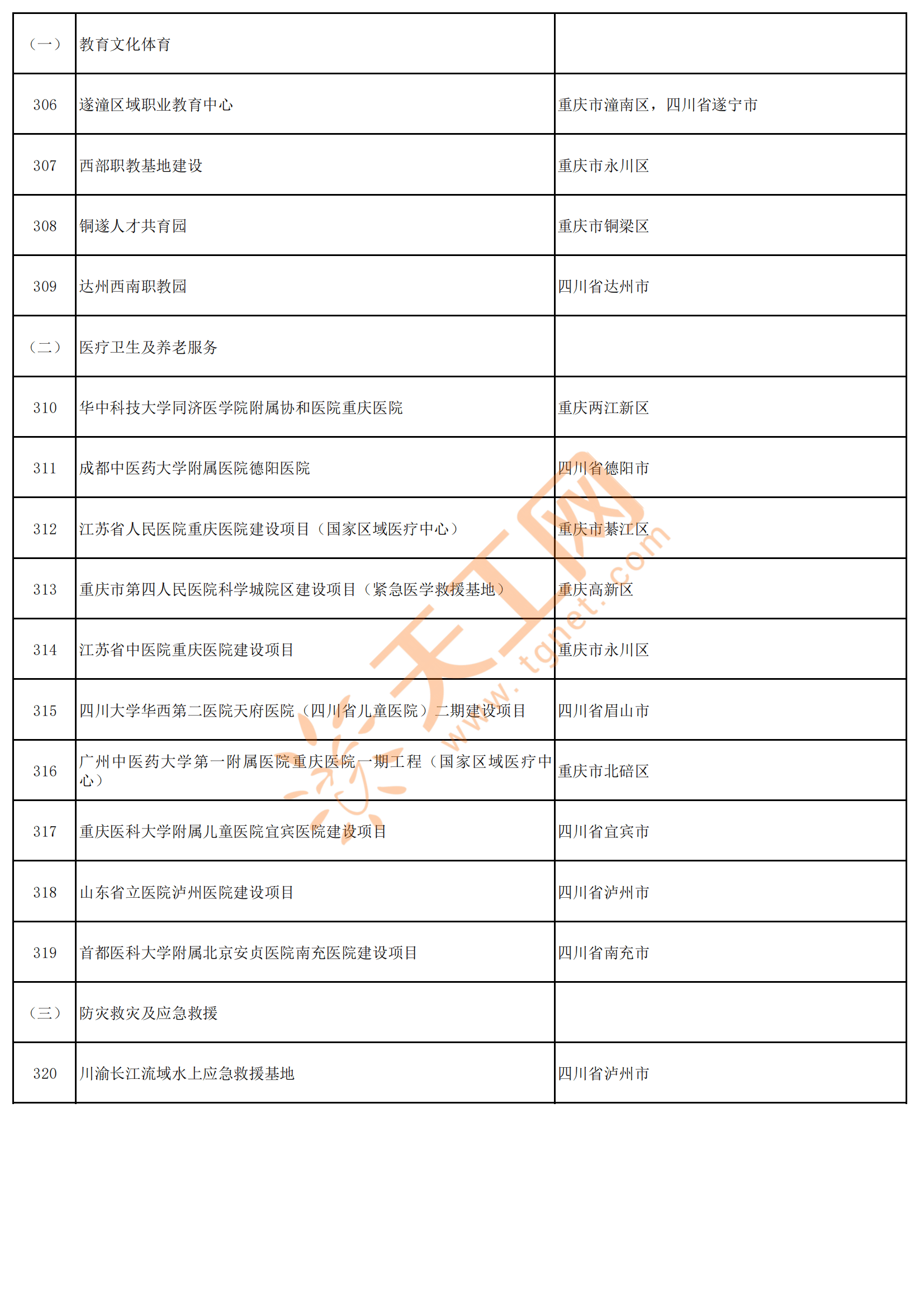 成渝双城协同指数六年追踪 创新跑得快，产业为何跟不上？