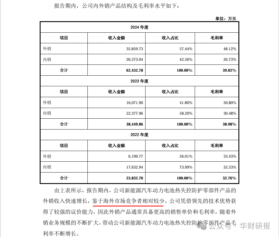 扬电科技：毛利率变动受原材料价格等因素影响