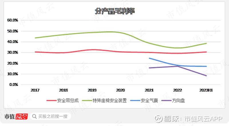 扬电科技：毛利率变动受原材料价格等因素影响