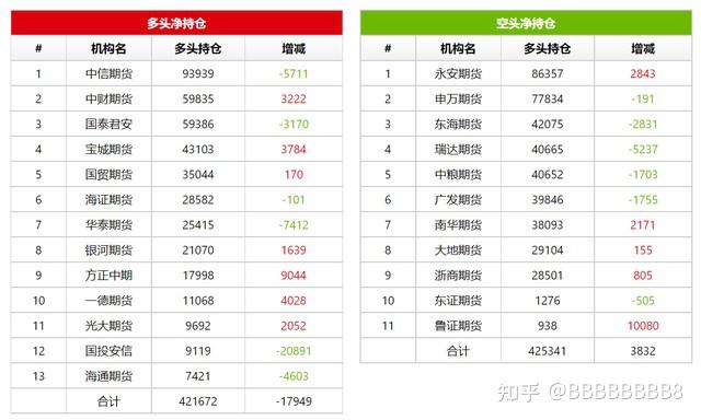 石基信息龙虎榜数据（1月20日）