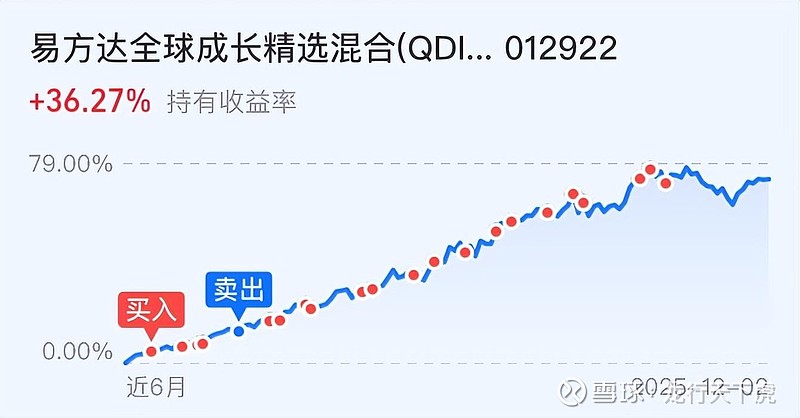 洛阳钼业近一个月首次上榜港股通成交活跃榜