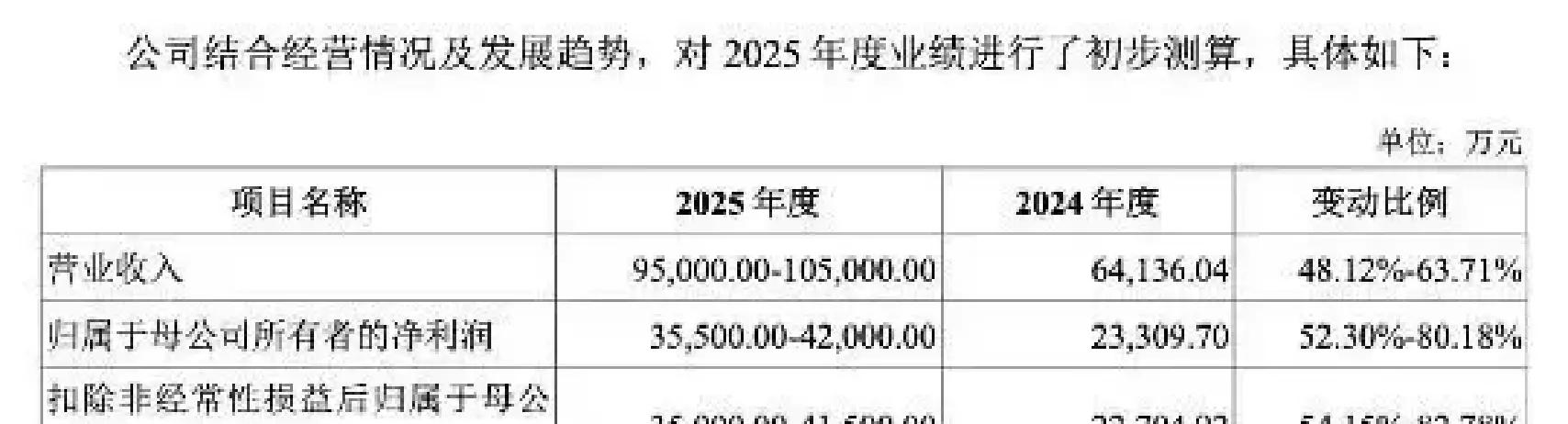 打新必看 | 12月24日一只新股上市