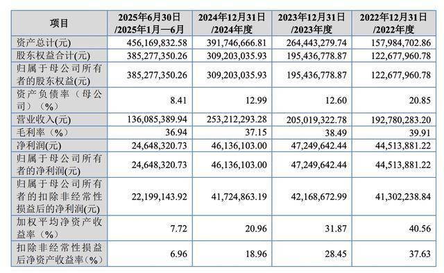 新特电气聘任马晟为董秘：曾任金利华电董秘 2024年薪酬43万