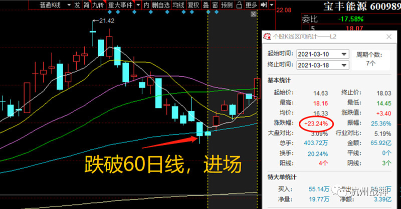沧州大化连收3个涨停板